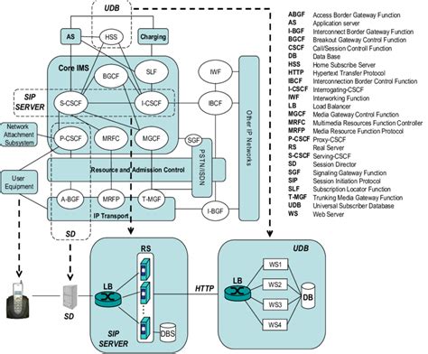 Image result for Reference Model in Computer Network