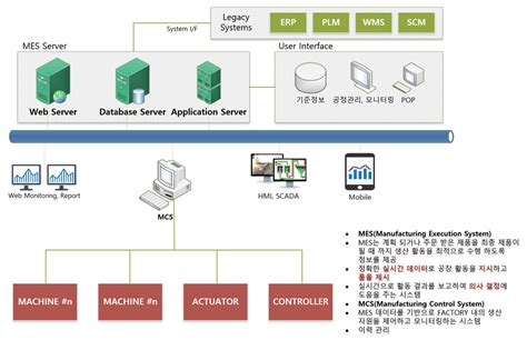 Computer Software Development 的图像结果