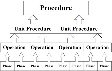 Image result for Recipepro+ Editor FactoryTalk SQL