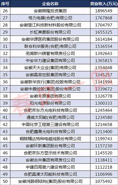 数读最新中国市值500强： 腾讯第一，京东、拼多多新晋TOP20