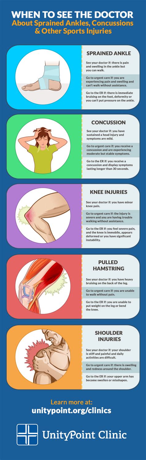 When to See the Doctor About Sprained Ankles, Concussions & Other ...