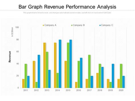 Image result for Performance Profiling Bar Graph
