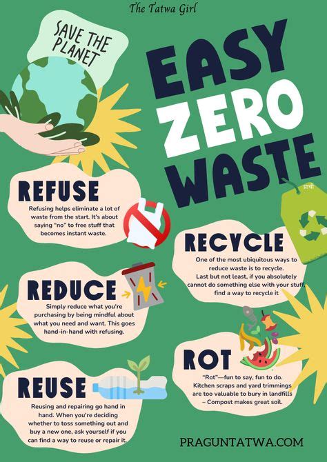 Image result for Promoting Proper Waste Poster