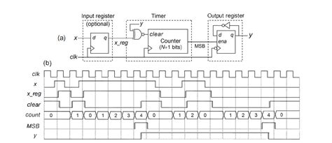 Image result for Button Debouncing