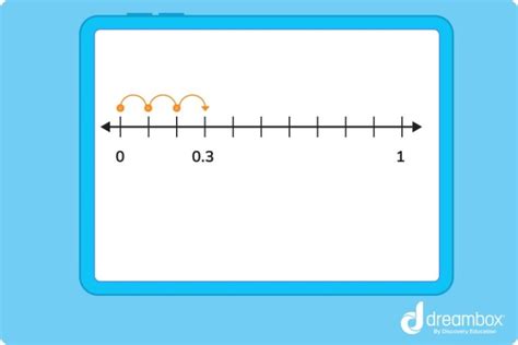 New Math Vs. Old Math Example 的图像结果