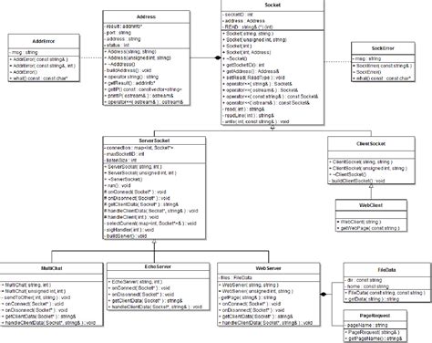 C Interface Tutorial Download 的图像结果