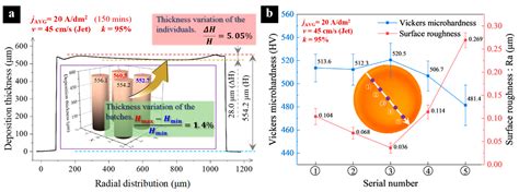 Jet Electroforming of High-Aspect-Ratio Microcomponents by Periodically ...