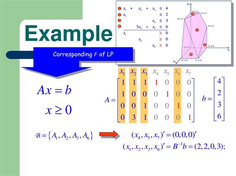 Image result for Simplex Algorithm