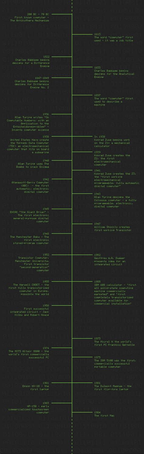 Image result for Who Invented Computers For
