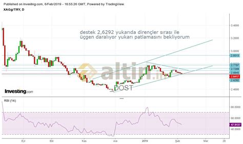alttan gelen trend çizgisi kırılmadığı sürece yön - Yorumlu grafik