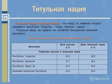 Титульная нация россии фото - GPTpedia.ru