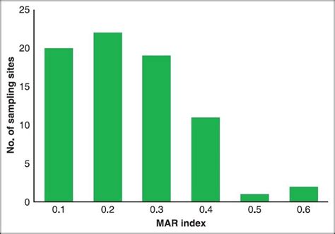 Image result for Allscripts Mar
