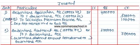 Image result for Class 12 Debentures Parag Gupta