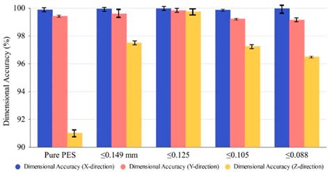 Effects of Particle Size on Mechanical Properties and Forming Accuracy ...