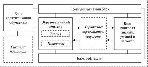 Image result for Learning System Model
