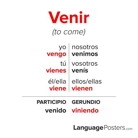 Venir Conjugation Table
