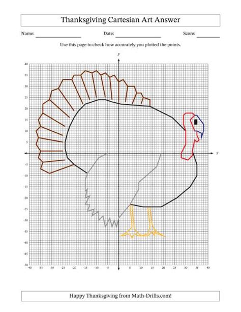 Image result for Mystery Graph Math Turkey Math