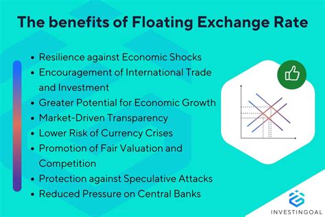 Floating Exchange Rate Meaning 的图像结果