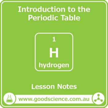 Image result for Periodic Table Explained Introduction