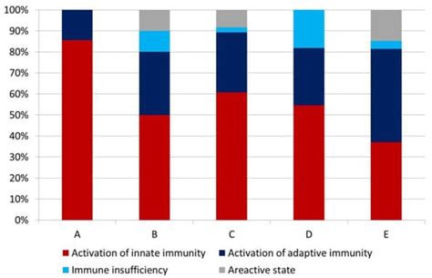 JCM | Special Issue : Clinical Advances in Critical Care Medicine