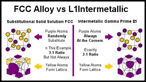 The Difference Between Alloys and Composites (and Compounds ...