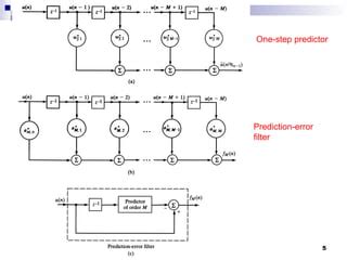 Image result for Linear Prediction Filter Applications