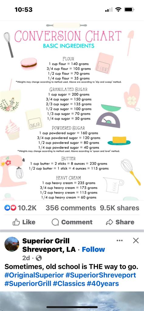 Flour Conversion Chart 的图像结果