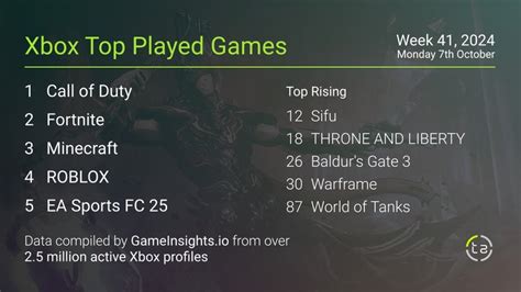 Выход дополнения вернул Starfield в десятку самых популярных игр на ...