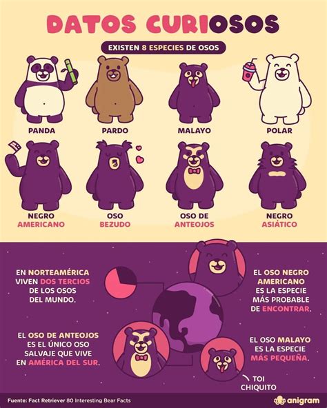 Pin by Mariana Delgado on Para MEGAG in 2023 | Animal posters, Bear, Comics
