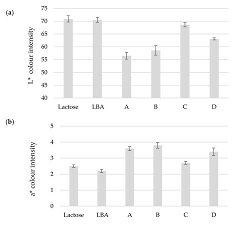 Downstream Approach Routes for the Purification and Recovery of ...
