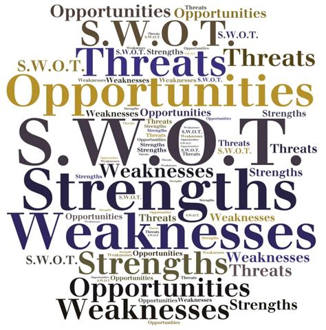 Image result for Strategic Planning Using SWOT