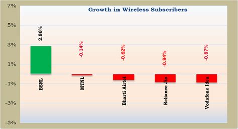 Press Release:Press Information Bureau