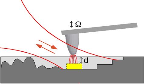 Image result for Subsurface Solar Loading Imaging