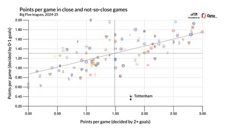 Did Real Madrid, Man United, Spurs fix issues this summer? - ESPN