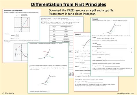 Image result for Differentiation From First Principles