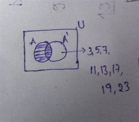 U={2,3,5,7,11,13,17,19,23}A={2}then ¡) show the set U,A and A' by Venn ...