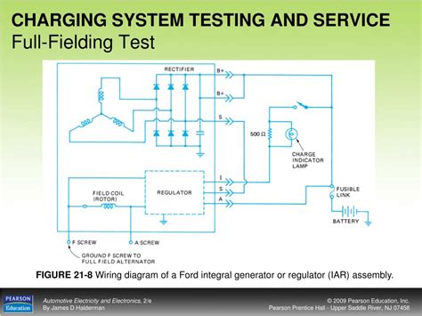 Image result for Testing Charging System