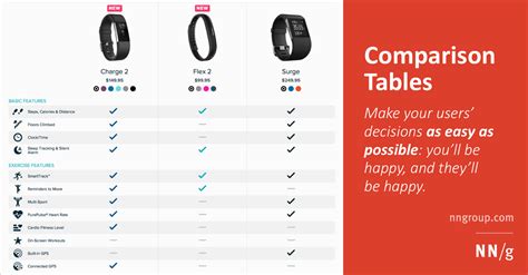 Image result for Excel vs Database