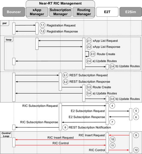 Image result for Xapp Tutorial