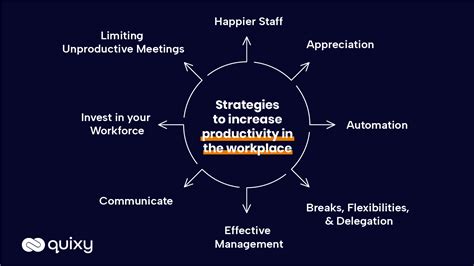Productivity Loading 的图像结果