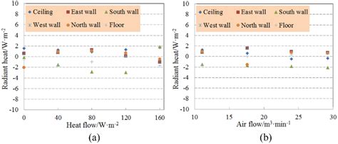 Image result for Error Function Table Heat Transfer