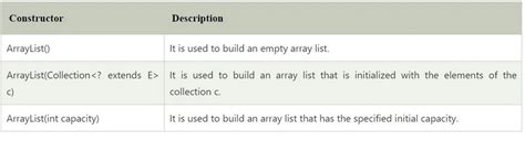 Java ArrayList Runtime 的图像结果