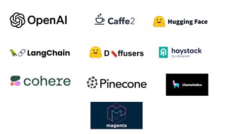 Image result for Python Ai Library