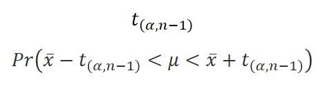 Image result for Student T Distribution