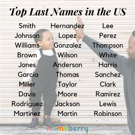 100 most common last names in the us – Artofit