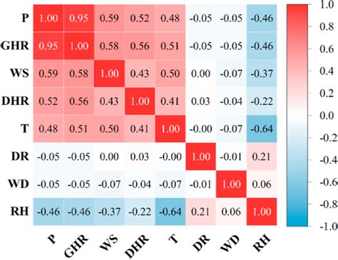 Image result for Correlation Matrix MATLAB