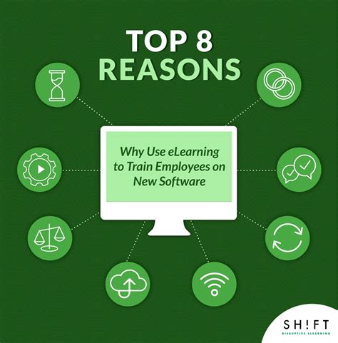 Image result for eLearning Training Software