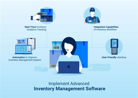 Image result for Inventory Management System