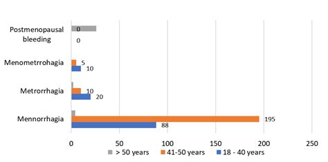 IJPO - Indian J Pathol Oncol