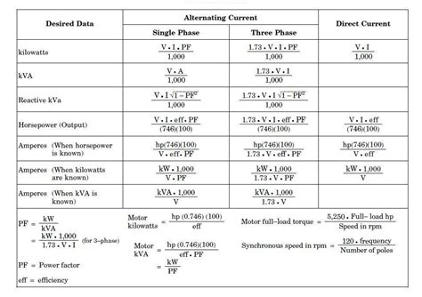 Image result for Electrical Formula P VIP